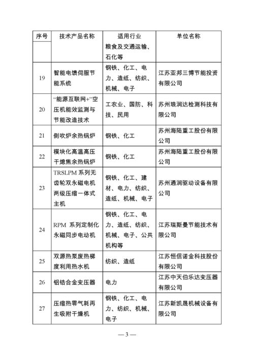 江蘇省首批節(jié)能技術(shù)產(chǎn)品推廣目錄公告 引領(lǐng)綠色發(fā)展，助力節(jié)能減排
